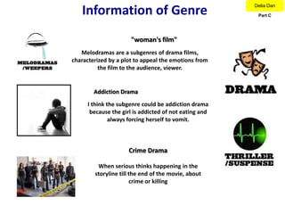 Information of Genre
                                                       Delia Dan

                                                        Part C




                      "woman's film"
   Melodramas are a subgenres of drama films,
characterized by a plot to appeal the emotions from
          the film to the audience, viewer.


        Addiction Drama
     I think the subgenre could be addiction drama
      because the girl is addicted of not eating and
              always forcing herself to vomit.



                     Crime Drama

         When serious thinks happening in the
        storyline till the end of the movie, about
                       crime or killing
 