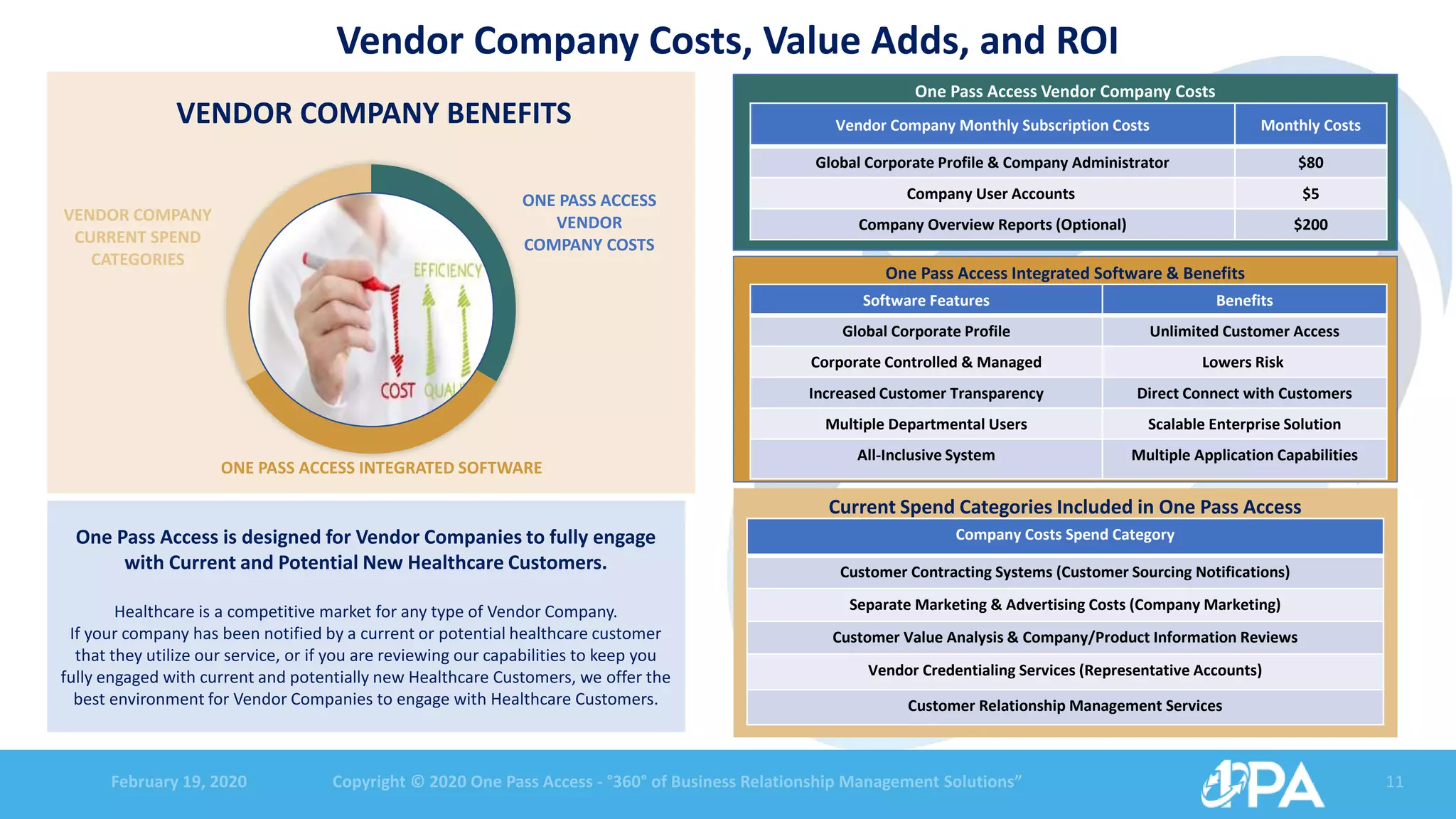 February 19, 2020 Copyright © 2020 One Pass Access - °360° of Business Relationship Management Solutions” 11
Vendor Company Costs, Value Adds, and ROI
ONE PASS ACCESS
VENDOR
COMPANY COSTS
ONE PASS ACCESS INTEGRATED SOFTWARE
VENDOR COMPANY
CURRENT SPEND
CATEGORIES
VENDOR COMPANY BENEFITS
One Pass Access Vendor Company Costs
Vendor Company Monthly Subscription Costs Monthly Costs
Global Corporate Profile & Company Administrator $80
Company User Accounts $5
Company Overview Reports (Optional) $200
One Pass Access Integrated Software & Benefits
Software Features Benefits
Global Corporate Profile Unlimited Customer Access
Corporate Controlled & Managed Lowers Risk
Increased Customer Transparency Direct Connect with Customers
Multiple Departmental Users Scalable Enterprise Solution
All-Inclusive System Multiple Application Capabilities
Current Spend Categories Included in One Pass Access
Company Costs Spend Category
Customer Contracting Systems (Customer Sourcing Notifications)
Separate Marketing & Advertising Costs (Company Marketing)
Customer Value Analysis & Company/Product Information Reviews
Vendor Credentialing Services (Representative Accounts)
Customer Relationship Management Services
One Pass Access is designed for Vendor Companies to fully engage
with Current and Potential New Healthcare Customers.
Healthcare is a competitive market for any type of Vendor Company.
If your company has been notified by a current or potential healthcare customer
that they utilize our service, or if you are reviewing our capabilities to keep you
fully engaged with current and potentially new Healthcare Customers, we offer the
best environment for Vendor Companies to engage with Healthcare Customers.
 