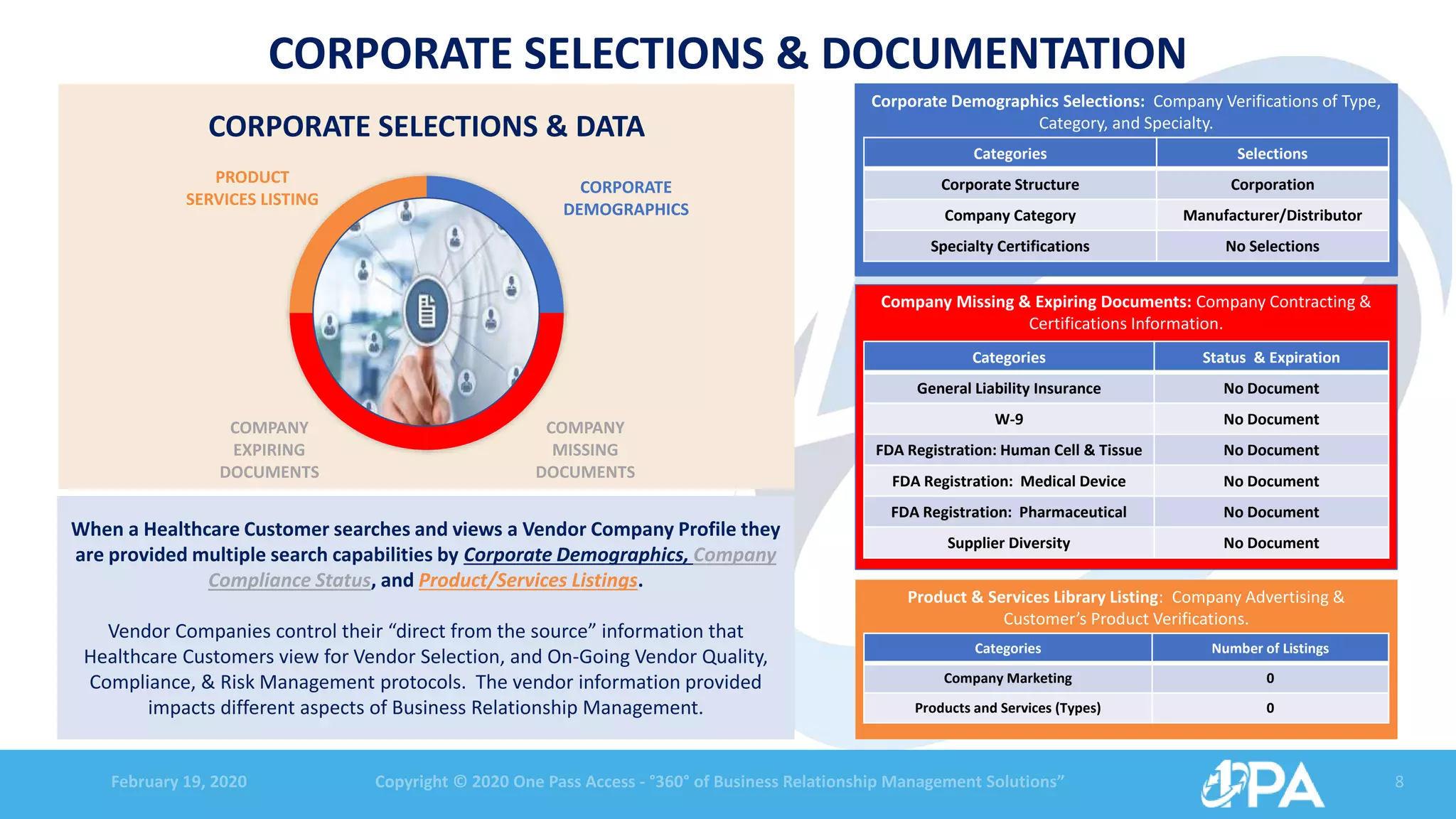 February 19, 2020 Copyright © 2020 One Pass Access - °360° of Business Relationship Management Solutions” 8
CORPORATE SELECTIONS & DOCUMENTATION
CORPORATE
DEMOGRAPHICS
COMPANY
MISSING
DOCUMENTS
COMPANY
EXPIRING
DOCUMENTS
PRODUCT
SERVICES LISTING
CORPORATE SELECTIONS & DATA
Corporate Demographics Selections: Company Verifications of Type,
Category, and Specialty.
Categories Selections
Corporate Structure Corporation
Company Category Manufacturer/Distributor
Specialty Certifications No Selections
Company Missing & Expiring Documents: Company Contracting &
Certifications Information.
Categories Status & Expiration
General Liability Insurance No Document
W-9 No Document
FDA Registration: Human Cell & Tissue No Document
FDA Registration: Medical Device No Document
FDA Registration: Pharmaceutical No Document
Supplier Diversity No Document
Product & Services Library Listing: Company Advertising &
Customer’s Product Verifications.
Categories Number of Listings
Company Marketing 0
Products and Services (Types) 0
When a Healthcare Customer searches and views a Vendor Company Profile they
are provided multiple search capabilities by Corporate Demographics, Company
Compliance Status, and Product/Services Listings.
Vendor Companies control their “direct from the source” information that
Healthcare Customers view for Vendor Selection, and On-Going Vendor Quality,
Compliance, & Risk Management protocols. The vendor information provided
impacts different aspects of Business Relationship Management.
 