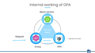 HTTP Authorization using OPA | PDF
