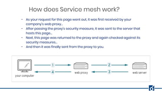 HTTP Authorization using OPA | PDF