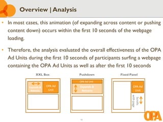 19
• In most cases, this animation (of expanding across content or pushing
content down) occurs within the first 10 seconds of the webpage
loading.
• Therefore, the analysis evaluated the overall effectiveness of the OPA
Ad Units during the first 10 seconds of participants surfing a webpage
containing the OPA Ad Units as well as after the first 10 seconds
Overview | Analysis
XXL Box
OPA Ad
Unit
Expands &
Retracts
Pushdown
Expands &
Retracts
OPA Ad Unit
OPA Ad
Unit
Scrolls
withpage
Fixed Panel
 