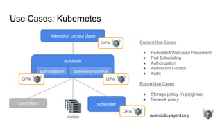 openpolicyagent.org
Use Cases: Kubernetes
apiserver
authorization admission control
scheduler
federation control plane
OPA
OPAOPA
OPA
Current Use Cases
● Federated Workload Placement
● Pod Scheduling
● Authorization
● Admission Control
● Audit
Future Use Cases
● Storage policy (in progress)
● Network policy
controllers
nodes
 