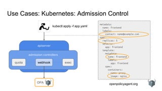 openpolicyagent.org
Use Cases: Kubernetes: Admission Control
apiserver
admission controllers
quota execwebhook
metadata:
name: frontend
labels:
contact: name@example.com
spec:
replicas: 5
selector:
app: frontend
template:
metadata:
name: frontend
labels:
app: frontend
spec:
containers:
- name: proxy
image: nginx
kubectl apply -f app.yaml
OPA
 