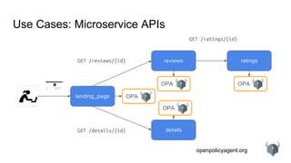 openpolicyagent.org
Use Cases: Microservice APIs
ratingsreviews
details
landing_page
GET /reviews/{id}
GET /details/{id}
GET /ratings/{id}
OPA
OPA
OPA OPA
 