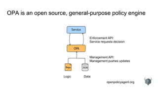 openpolicyagent.org
OPA is an open source, general-purpose policy engine
DataLogic
Management API:
Management pushes updates
Enforcement API:
Service requests decision
 