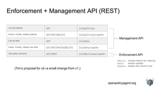 openpolicyagent.org
Enforcement + Management API (REST)
List all policies GET /v2/policies
Insert, modify, delete policies GET/PUT/DELETE /v2/policies/<path>
List all data GET /v2/data
Insert, modify, delete raw data GET/PUT/PATCH/DELETE /v2/data/<path>
Get policy decision GET/POST /v2/decisions/<path>
?metrics
?watch
?explain
include metrics (ex: latency)
stream updates
explain why result is true
(Tim’s proposal for v2--a small change from v1.)
Management API
Enforcement API
 