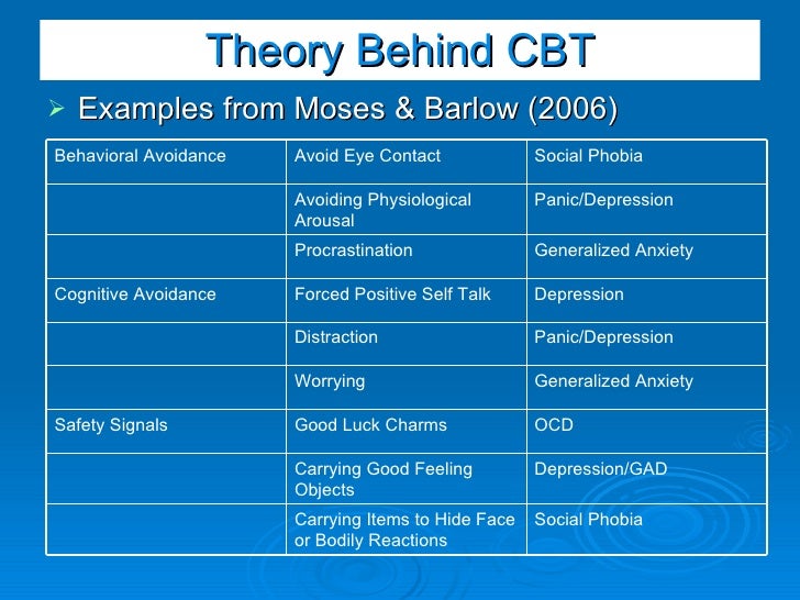 Cognitive behavioral therapy homework examples