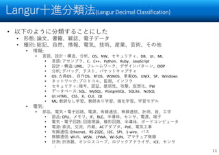 Langur十進分類法(Langur Decimal Classification)
11
• 以下のように分類することにした
• 形態: 論文、書籍、雑誌、電子データ
• 種別: 総記、自然、情報、電気、技術、産業、芸術、その他
• 情報:
• 言語、設計・構造、分析、OS、NW、セキュリティ、DB、UI、ML
• 言語: アセンブラ、C、C++、Python、Ruby、JavaScript
• 設計・構造: UML、フレームワーク、デザインパターン、OOP
• 分析: デバッグ、テスト、パケットキャプチャ
• OS: 古典OS 、自作OS、RTOS、WSNOS、車載OS、UNIX、SP、Windows
• ネットワーク: プロトコル、監視、インフラ
• セキュリティ: 暗号、認証、脆弱性、攻撃、仮想化、FW
• データベース: SQL、MySQL、PostgreSQL、SQLite、NoSQL
• UI: HTML、CSS、X、CUI、Qt
• ML: 教師なし学習、教師あり学習、強化学習、学習モデル
• 電気:
• 部品、電気・電子回路、電源、有線通信、無線通信、計測、音、工学
• 部品: CPU、メモリ、IF、RLC、半導体、センサ、電源、端子
• 電気・電子回路: 回路理論、線形回路、半導体、ボードコンピュータ
• 電源: 直流、交流、内蔵、ACアダプタ、PoE、電気工事
• 有線通信: Ethernet、RS-232C、I2C、SPI、1-wire、バス
• 無線通信: Wi-Fi、WSN、LPWA、Wi-SUN、アマチュア無線
• 計測: 計測器、オシロスコープ、ロジックアナライザ、ICE、センサ
：
 