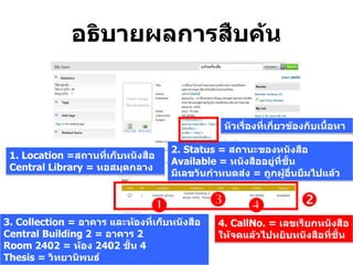 อธิบายผลการสืบค้น
1. Location =สถานที่เก็บหนังสือ
Central Library = หอสมุดกลาง
4. CallNo. = เลขเรียกหนังสือ
ให้จดแล้วไปหยิบหนังสือที่ชั้น
2. Status = สถานะของหนังสือ
Available = หนังสืออยู่ที่ชั้น
มีเลขวันกาหนดส่ง = ถูกผู้อื่นยืมไปแล้ว
หัวเรื่องที่เกี่ยวข้องกับเนื้อหา
  
3. Collection = อาคาร และห้องที่เก็บหนังสือ
Central Building 2 = อาคาร 2
Room 2402 = ห้อง 2402 ชั้น 4
Thesis = วิทยานิพนธ์
 