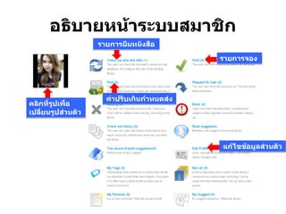 อธิบายหน้าระบบสมาชิก
รายการยืมหนังสือ
แก้ไขข้อมูลส่วนตัว
รายการจอง
ค่าปรับเกินกาหนดส่ง
คลิกที่รูปเพื่อ
เปลี่ยนรูปส่วนตัว
 