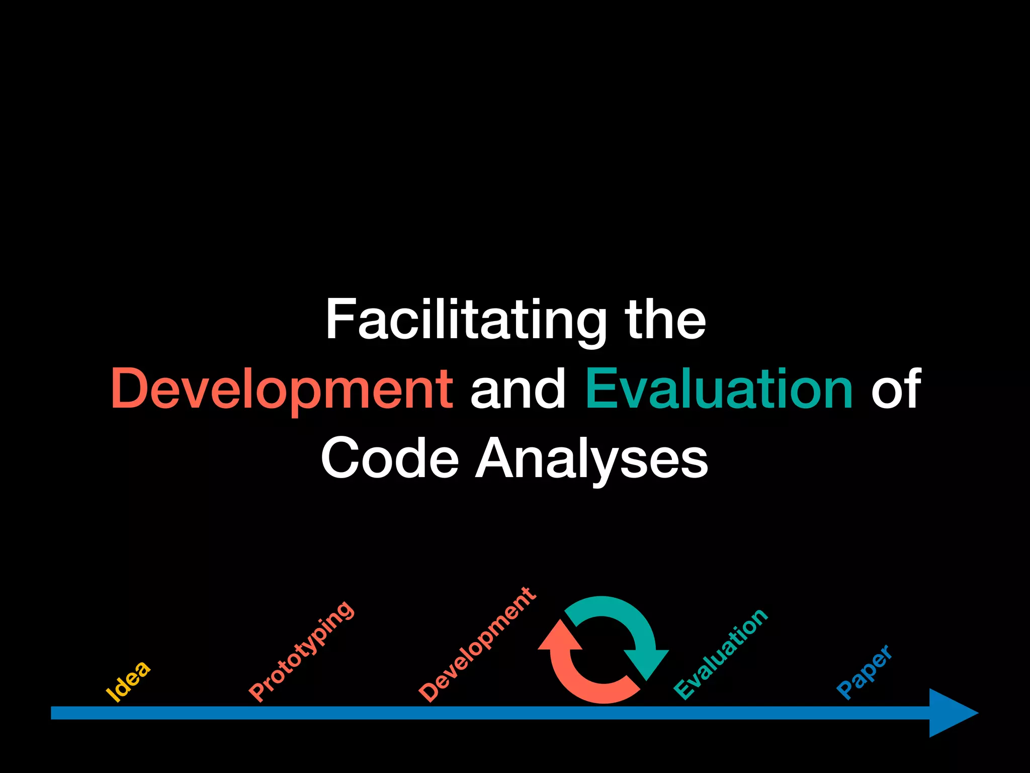Facilitating the
Development and Evaluation of
Code Analyses
Idea
Prototyping
D
evelopm
ent
Evaluation
Paper
 