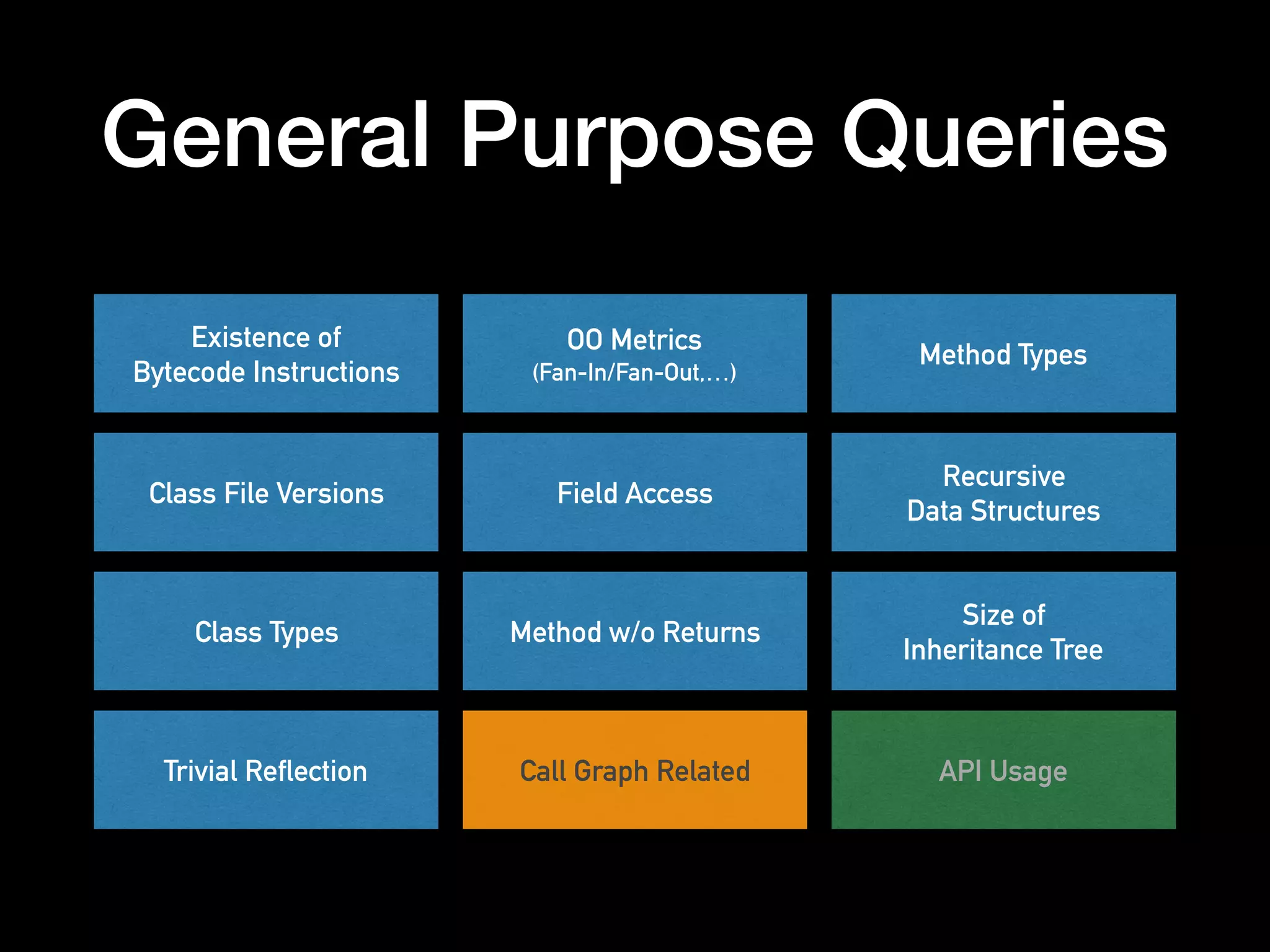 General Purpose Queries
Existence of  
Bytecode Instructions
Class File Versions
Class Types
Trivial Reflection
OO Metrics  
(Fan-In/Fan-Out,…)
Field Access
Method w/o Returns
Call Graph Related
Method Types
Recursive  
Data Structures
Size of 
Inheritance Tree
API Usage
 