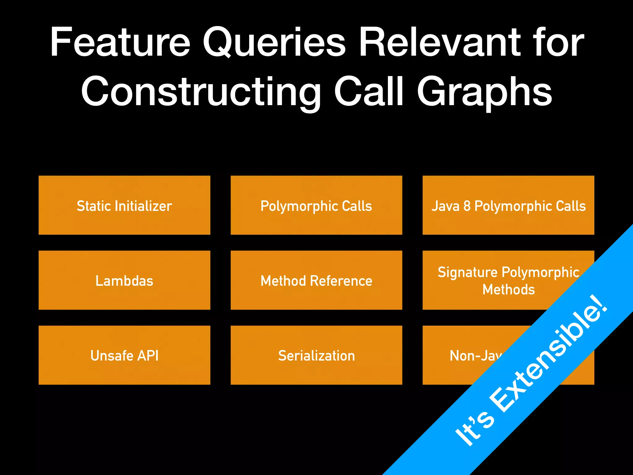 Feature Queries Relevant for
Constructing Call Graphs
Static Initializer
Lambdas
Unsafe API
Polymorphic Calls
Method Reference
Serialization
Java 8 Polymorphic Calls
Signature Polymorphic
Methods
Non-Java bytecode
It’s
Extensible!
 