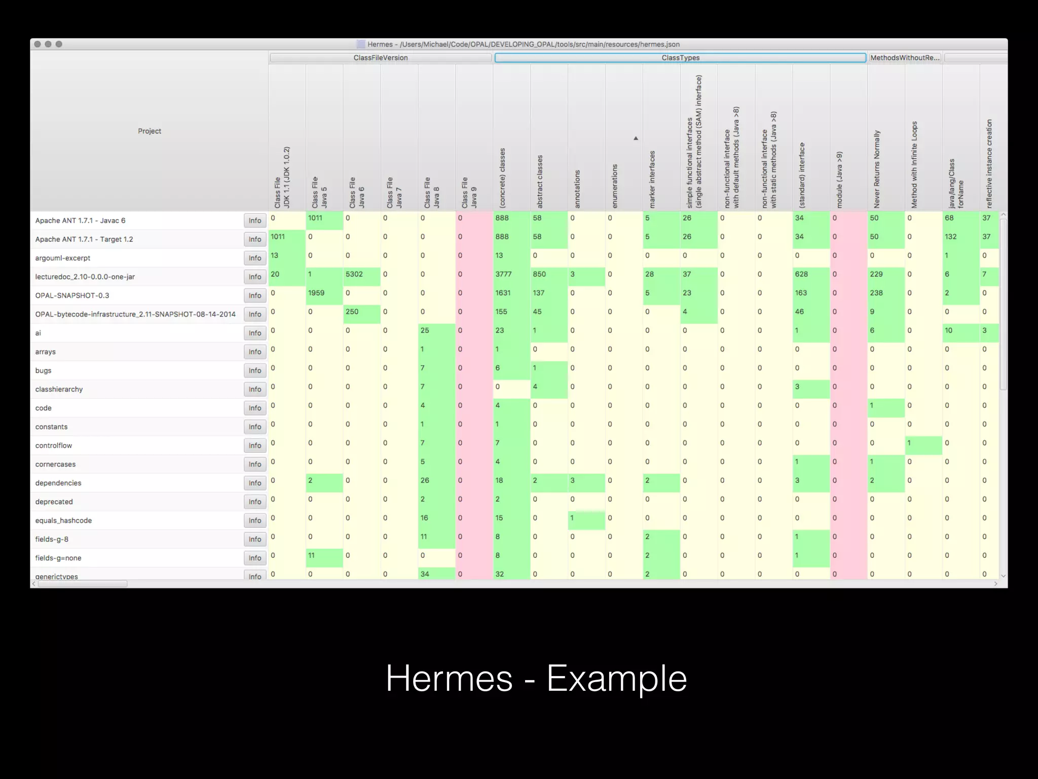 Hermes - Example
 