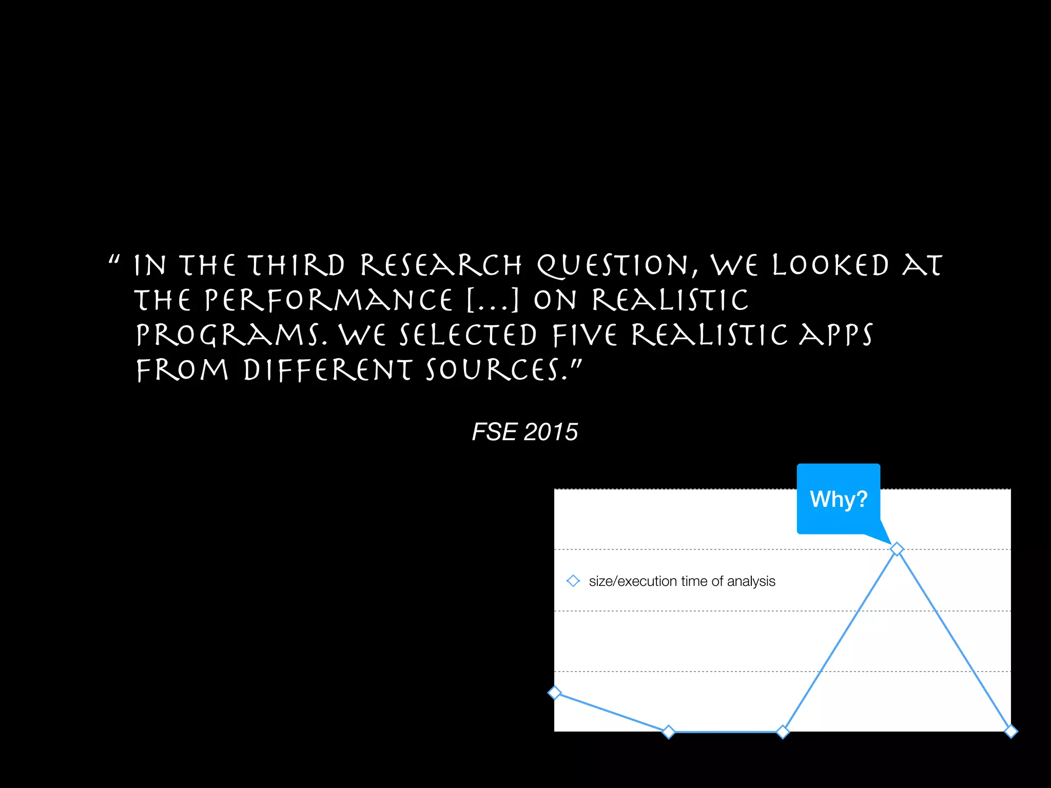 FSE 2015
“ In the third research question, we looked at
the performance […] on realistic
programs. We selected ﬁve realistic apps
from different sources.”
0
75
150
225
300
Reﬂection BookStore a2z add.me.fast pipeﬁlter
size/execution time of analysis
Why?
 