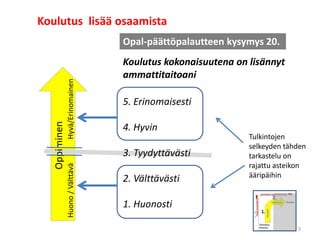 Huono/VälttäväHyvä/Erinomainen
Opal-päättöpalautteen kysymys 20.
Koulutus kokonaisuutena on lisännyt
ammattitaitoani
Oppiminen
5. Erinomaisesti
4. Hyvin
3. Tyydyttävästi
2. Välttävästi
1. Huonosti
Koulutus lisää osaamista
Tulkintojen
selkeyden tähden
tarkastelu on
rajattu asteikon
ääripäihin
3
 