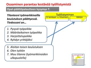 Tilanteeni työmarkkinoilla
koulutuksen päättyessä.
Tiedossani on…
1. Pysyvä työpaikka
2. Määräaikainen työpaikka
3. Harjoittelupaikka
4. Ryhdyn yrittäjäksi
5. Aloitan toisen koulutuksen
6. Olen työtön
7. Muu tilanne (työmarkkinoiden
ulkopuolella)
Opal-päättöpalautteen kysymys 7.
Työllistyminen
Osaaminen parantaa kestävää työllistymistä
Ei lainkaan Viiveinen Välitön
~
4
 