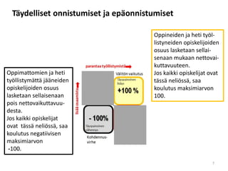 Täydelliset onnistumiset ja epäonnistumiset
Oppineiden ja heti työl-
listyneiden opiskelijoiden
osuus lasketaan sellai-
senaan mukaan nettovai-
kuttavuuteen.
Jos kaikki opiskelijat ovat
tässä neliössä, saa
koulutus maksimiarvon
100.
Oppimattomien ja heti
työllistymättä jääneiden
opiskelijoiden osuus
lasketaan sellaisenaan
pois nettovaikuttavuu-
desta.
Jos kaikki opiskelijat
ovat tässä neliössä, saa
koulutus negatiivisen
maksimiarvon
-100.
7
 