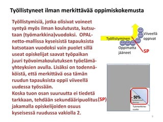Työllistyneet ilman merkittävää oppimiskokemusta
Työllistyminen
Työllistymisiä, jotka olisivat voineet
syntyä myös ilman koulutusta, kutsu-
taan (työmarkkina)vuodoksi. OPAL-
netto-mallissa kyseisistä tapauksista
katsotaan vuodoksi vain puolet sillä
useat opiskelijat saavat työpaikan
juuri työvoimakoulutuksen työelämä-
yhteyksien avulla. Lisäksi on todennä-
köistä, että merkittävä osa tämän
ruudun tapauksista oppii viiveellä
uudessa työssään.
Koska tuon osan suuruutta ei tiedetä
tarkkaan, tehdään sekundääripuolitus
jakamalla opiskelijoiden osuus
kyseisessä ruudussa vakiolla 2.
SP
Viiveellä
oppivat
Oppimatta
jääneet
(SP)
9
 