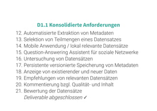 3 . 5
D1.1 Konsolidierte Anforderungen
12. Automatisierte Extraktion von Metadaten
13. Selektion von Teilmengen eines Datensatzes
14. Mobile Anwendung / lokal relevante Datensätze
15. Question-Answering Assistent für soziale Netzwerke
16. Untersuchung von Datensätzen
17. Persistente versionierte Speicherung von Metadaten
18. Anzeige von existierender und neuer Daten
19. Empfehlungen von relevanten Datensätzen
20. Kommentierung bzgl. Qualität- und Inhalt
21. Bewertung der Datensätze
Deliverable abgeschlossen ✓
 