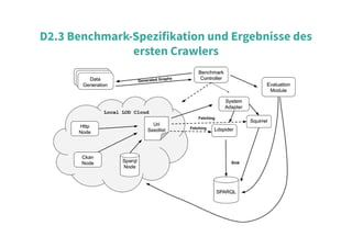 4 . 5
D2.3 Benchmark-Spezifikation und Ergebnisse des
ersten Crawlers
 