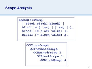 Scope Analysis


      testBlockTemp
      
 | block block1 block2 |
      
 block := [ :arg | [ arg ] ].
      
 block1 := block value: 1.
      
 block2 := block value: 2.


           OCClassScope
             OCInstanceScope
               OCMethodScope 2
                 OCBlockScope 3
                   OCBlockScope 4

                                       17
 