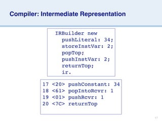 Compiler: Intermediate Representation

               
   IRBuilder new
               
   
 pushLiteral: 34;
               
   
 storeInstVar: 2;
               
   
 popTop;
               
   
 pushInstVar: 2;
               
   
 returnTop;
               
   
 ir.

          17       <20>   pushConstant: 34
          18       <61>   popIntoRcvr: 1
          19       <01>   pushRcvr: 1
          20       <7C>   returnTop

                                             17
 