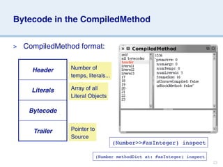 Bytecode in the CompiledMethod


>   CompiledMethod format:


      Header     Number of
                 temps, literals...

      Literals   Array of all
                 Literal Objects

     Bytecode


      Trailer    Pointer to
                 Source
                                      (Number>>#asInteger) inspect

                              (Number methodDict at: #asInteger) inspect
                                                                           23
 
