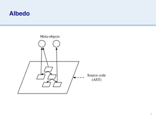 Albedo


         Meta-objects




                        Source code
                          (AST)




                                      6
 