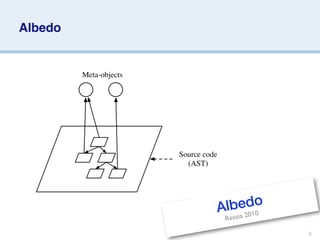 Albedo


         Meta-objects




                        Source code
                          (AST)




                                      A lbe2do
                                            010
                                       Ressia

                                                  6
 
