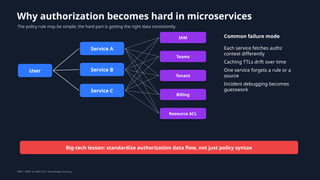 Implementing Scalable Authorization with OPAL and OPA on AWS ECS | PPTX