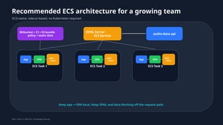 Implementing Scalable Authorization with OPAL and OPA on AWS ECS | PPTX