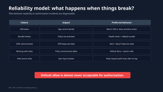 Implementing Scalable Authorization with OPAL and OPA on AWS ECS | PPTX