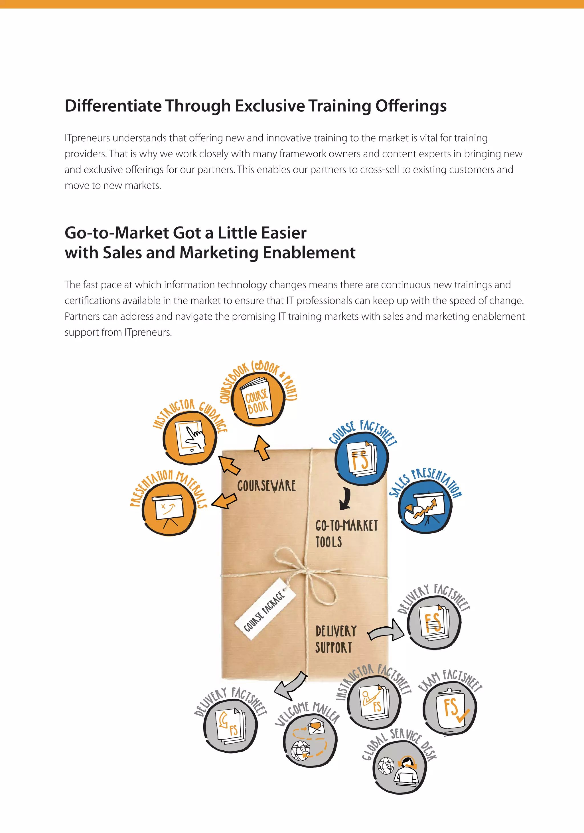 Diﬀerentiate Through Exclusive Training Oﬀerings
ITpreneurs understands that offering new and innovative training to the market is vital for training
providers. That is why we work closely with many framework owners and content experts in bringing new
and exclusive offerings for our partners. This enables our partners to cross-sell to existing customers and
move to new markets.
Go-to-Market Got a Little Easier
with Sales and Marketing Enablement
The fast pace at which information technology changes means there are continuous new trainings and
certifications available in the market to ensure that IT professionals can keep up with the speed of change.
Partners can address and navigate the promising IT training markets with sales and marketing enablement
support from ITpreneurs.
COURSEWARE
GO-TO-MARKET
TOOLS
DELIVERY
SUPPORT
INST
RUCTOR GUID
ANCE
COURSEB
OOK (eBOOK&
PRINT)
DELI
VERY FACTSH
EET
SAL
ES PRESENTA
TION
WE
LCOME MAILE
R
INSTR
UCTOR FACTS
HEET
DELI
VERY FACTSH
EET
GLOB
AL SERVICE
DESKEX
AM FACTSHE
ET
PRESEN
TATION MATE
RIALS
CO
URSE FACTSH
EET
 