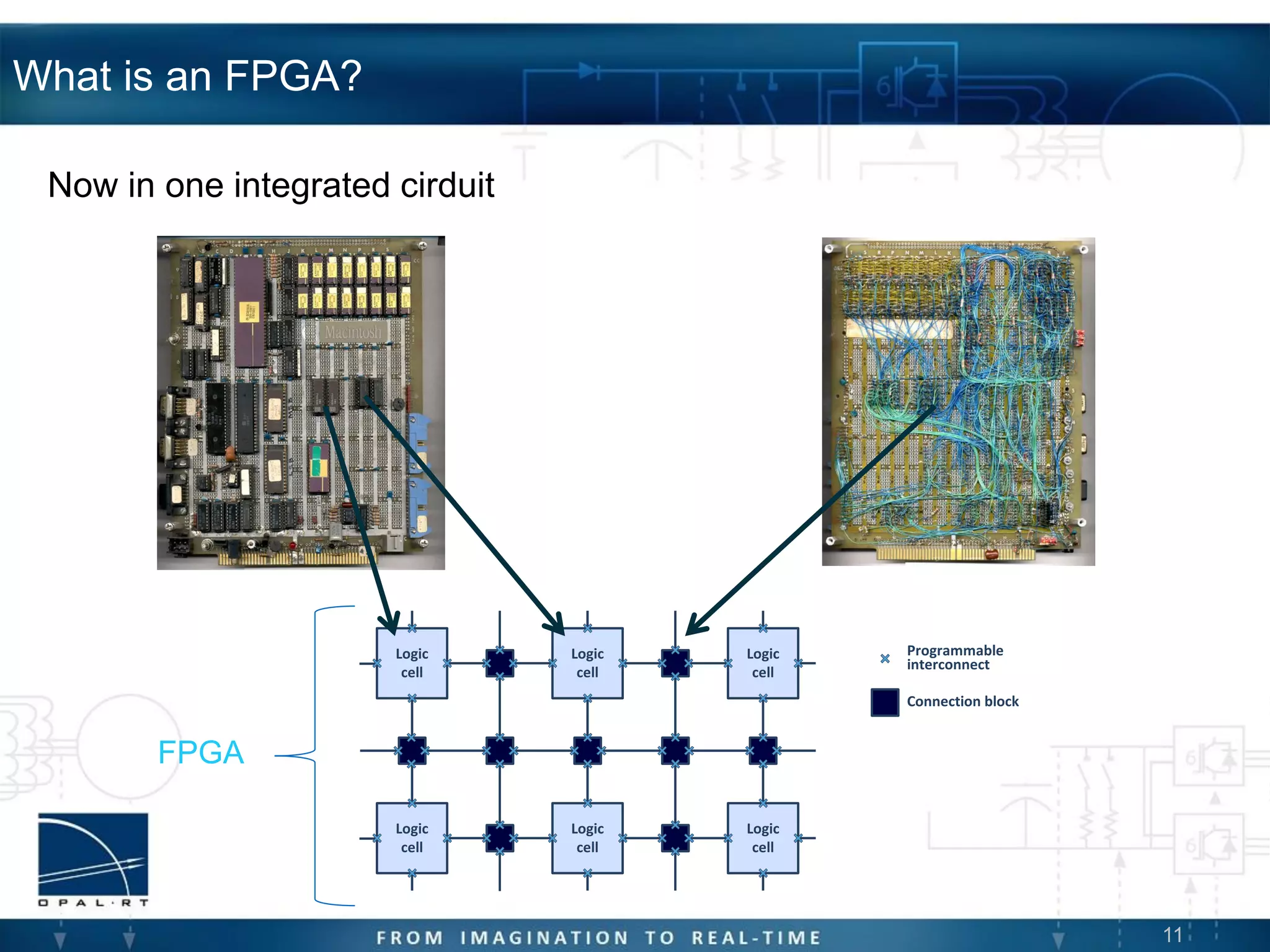 11
What is an FPGA?
Logic
cell
Logic
cell
Logic
cell
Logic
cell
Logic
cell
Logic
cell
Programmable
interconnect
Connection block
FPGA
Now in one integrated cirduit
 