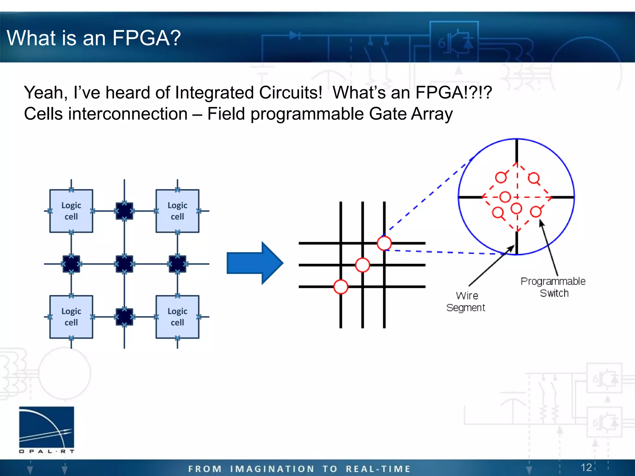 12
What is an FPGA?
Logic
cell
Logic
cell
Logic
cell
Logic
cell
Programmable
interconnect
Connection block
Yeah, I’ve heard of Integrated Circuits! What’s an FPGA!?!?
Cells interconnection – Field programmable Gate Array
 