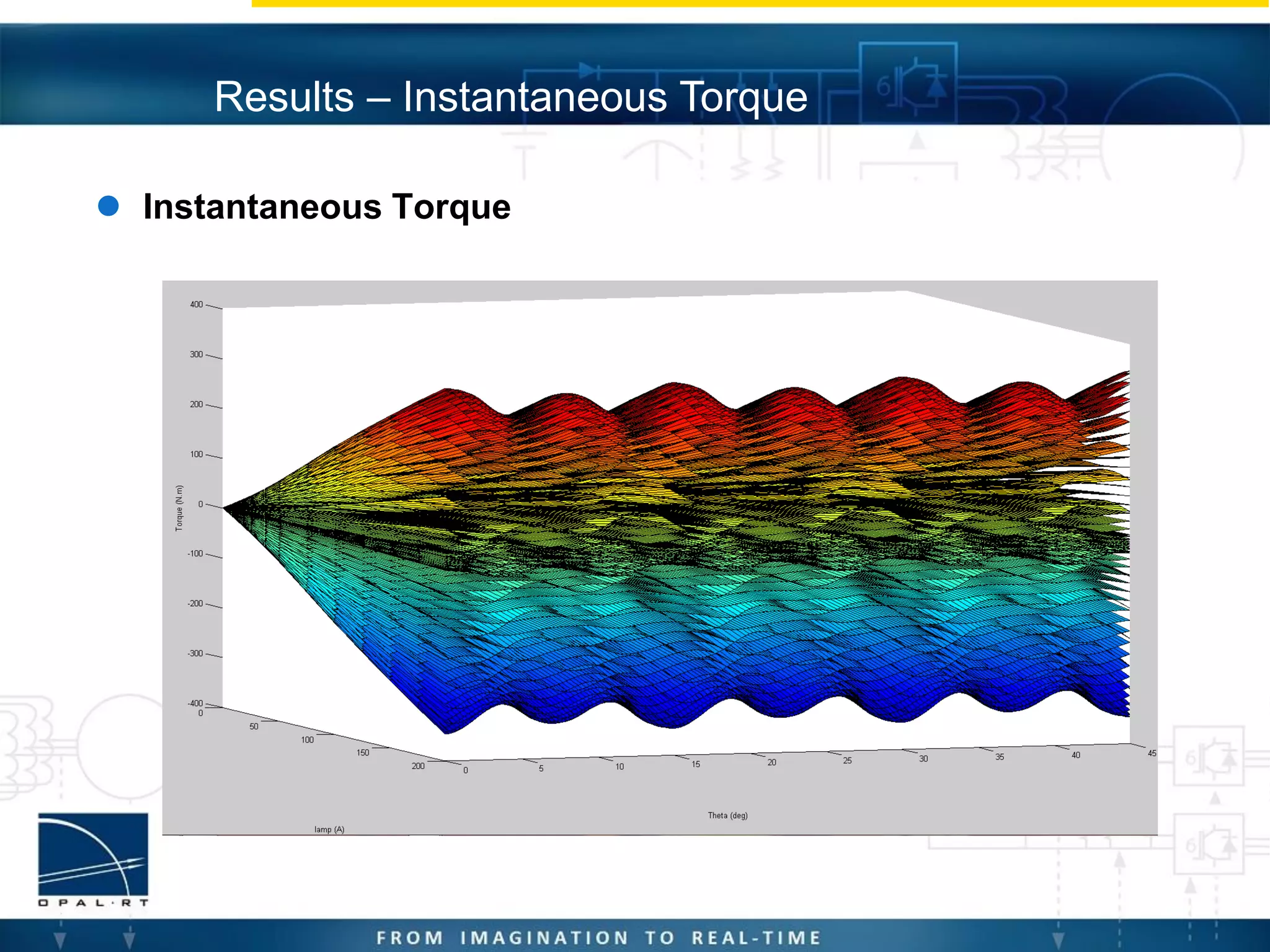 Results – Instantaneous Torque
 Instantaneous Torque
 