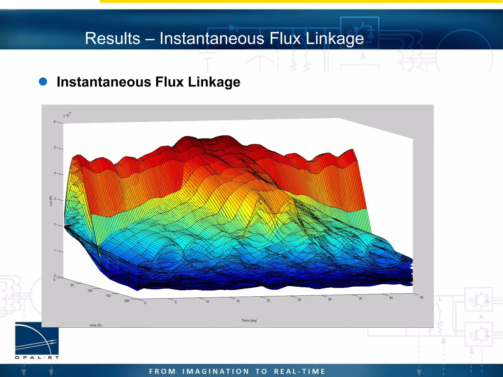 Results – Instantaneous Flux Linkage
 Instantaneous Flux Linkage
 