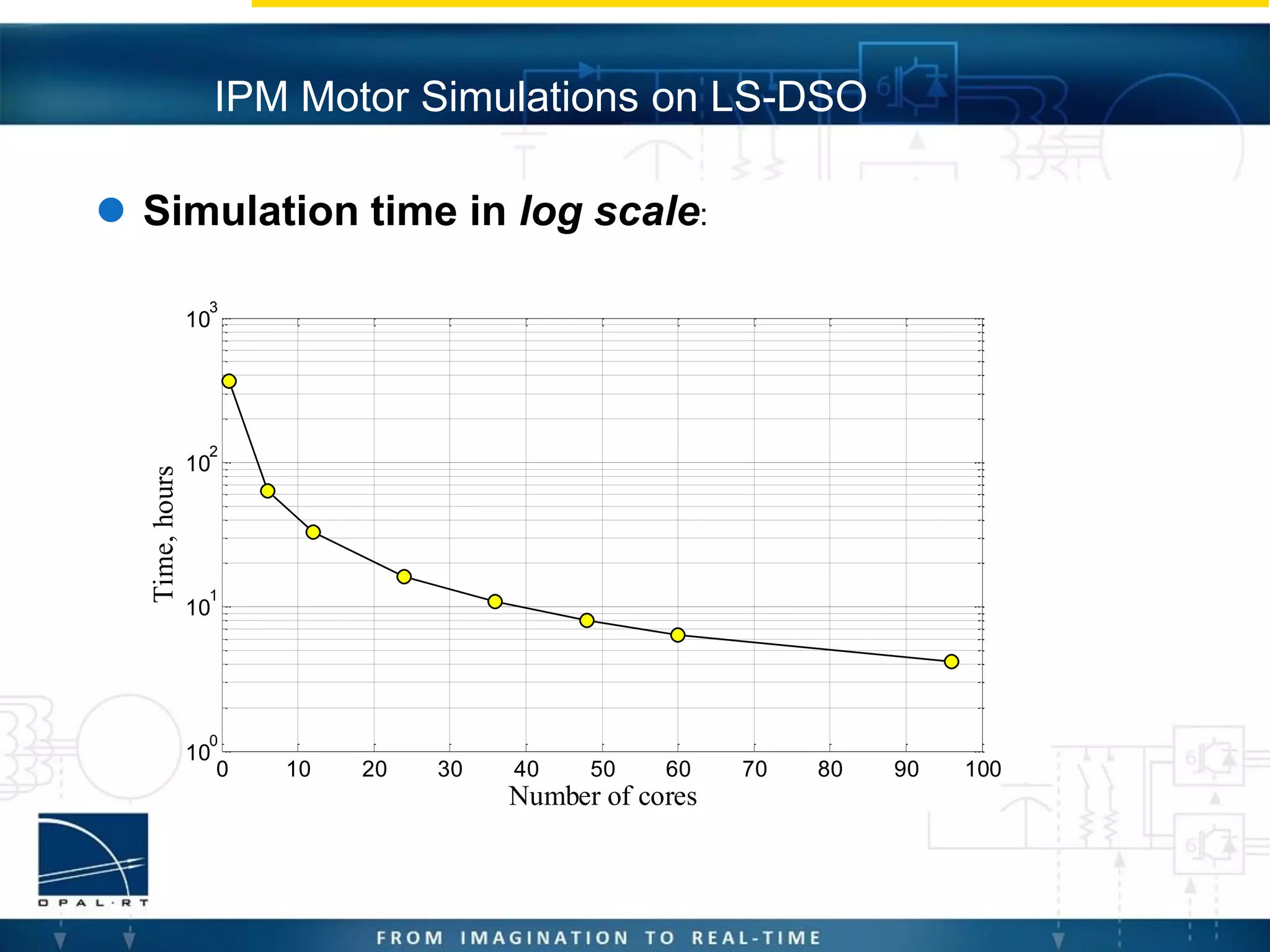  Simulation time in log scale:
IPM Motor Simulations on LS-DSO
0 10 20 30 40 50 60 70 80 90 100
10
0
10
1
10
2
10
3
Number of cores
Time,hours
 