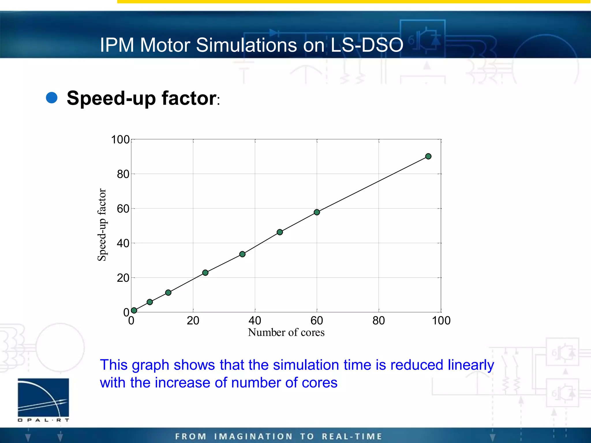  Speed-up factor:
IPM Motor Simulations on LS-DSO
This graph shows that the simulation time is reduced linearly
with the increase of number of cores
0 20 40 60 80 100
0
20
40
60
80
100
Number of cores
Speed-upfactor
 