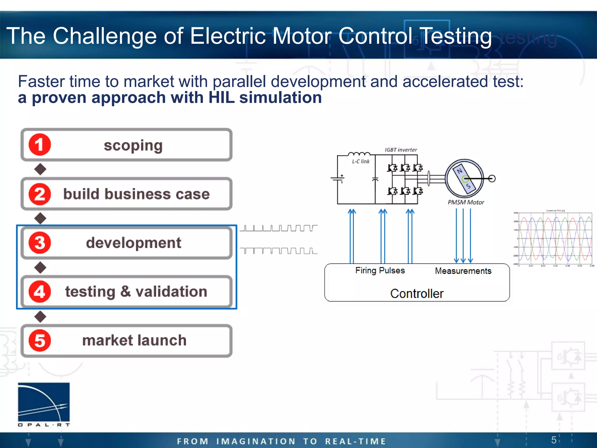 5
The Challenge of Electric Motor Control Testing testing
Faster time to market with parallel development and accelerated test:
a proven approach with HIL simulation
 