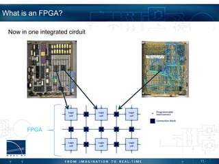 11
What is an FPGA?
Logic
cell
Logic
cell
Logic
cell
Logic
cell
Logic
cell
Logic
cell
Programmable
interconnect
Connection block
FPGA
Now in one integrated cirduit
 