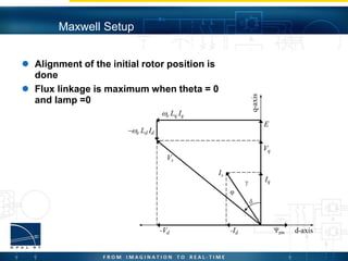 Maxwell Setup
 Alignment of the initial rotor position is
done
 Flux linkage is maximum when theta = 0
and Iamp =0
 