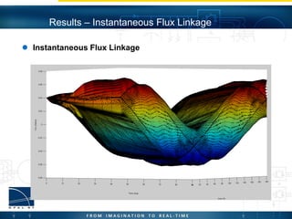Results – Instantaneous Flux Linkage
 Instantaneous Flux Linkage
 