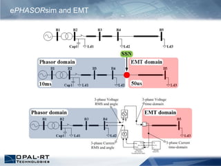 ePHASORsim and EMT
 