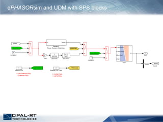 0 (No External PSS)
1 (External PSS)
0 (UDM PSS)
1 (SPS PSS)
1
Out1
Line Out/In
Load Out/In
Bus Fault
Vref
M
area1
2(s+1)
(s+2)
Zero-Pole1
s
(s+0.10)
Zero-Pole
speed
Goto2
ExternalDevice PSSmodel
In Vstab
Generic
Power System Stabilizer
2
Gain
speed
ExternalDevice
ExternalDevice
PSSmodel
0
External PSS Type
1
External PSS
0
Constant2
0
Constant1
<speed>
ePHASORsim and UDM with SPS blocks
 