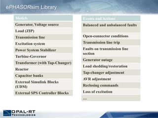 Models
Generator, Voltage source
Load (ZIP)
Transmission line
Excitation system
Power System Stabilizer
Turbine-Governor
Transformer (with Tap-Changer)
Reactor
Capacitor banks
External Simulink Blocks
(UDM)
External SPS Controller Blocks
ePHASORsim Library
Events and Actions
Balanced and unbalanced faults
Open-connector conditions
Transmission line trip
Faults on transmission line
section
Generator outage
Load shedding/restoration
Tap-changer adjustment
AVR adjustment
Reclosing commands
Loss of excitation
…
 