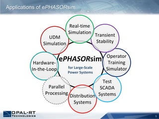 5
Applications of ePHASORsim
ePHASORsim
for Large-Scale
Power Systems
UDM
Simulation
Hardware-
In-the-Loop
Parallel
Processing
Distribution
Systems
Test
SCADA
Systems
Operator
Training
Simulator
Transient
Stability
Real-time
Simulation
 