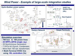 OPAL-RT & Hydro-Quebec - HYPERSIM | PDF